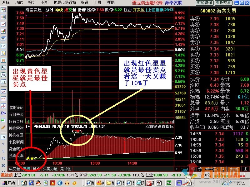 通达信分时T+0买卖指标公式和视频设置教程