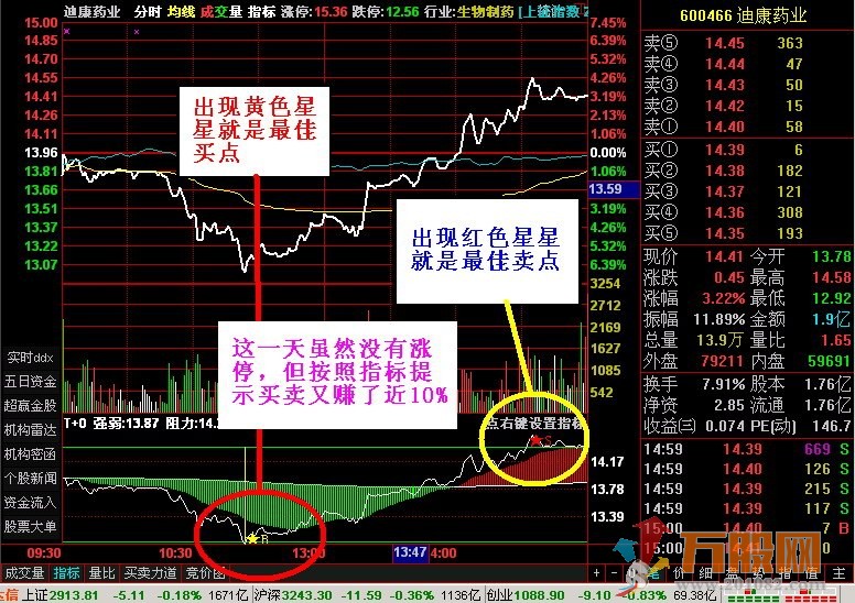 通达信分时T+0买卖指标公式和视频设置教程