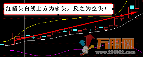 牛黑马全面提升抓牛股 无加密指标+详细操盘思路