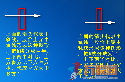 牛黑马全面提升抓牛股 无加密指标+详细操盘思路