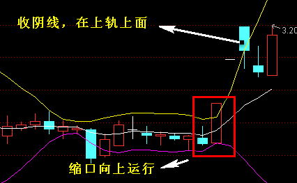 牛黑马全面提升抓牛股 无加密指标+详细操盘思路