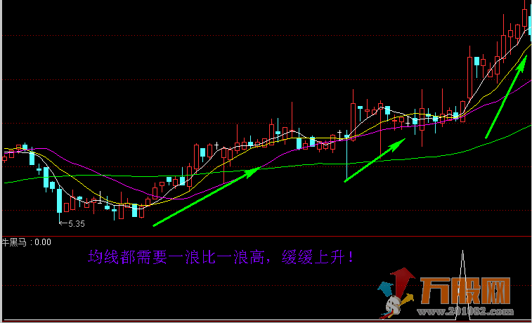 牛黑马全面提升抓牛股 无加密指标+详细操盘思路