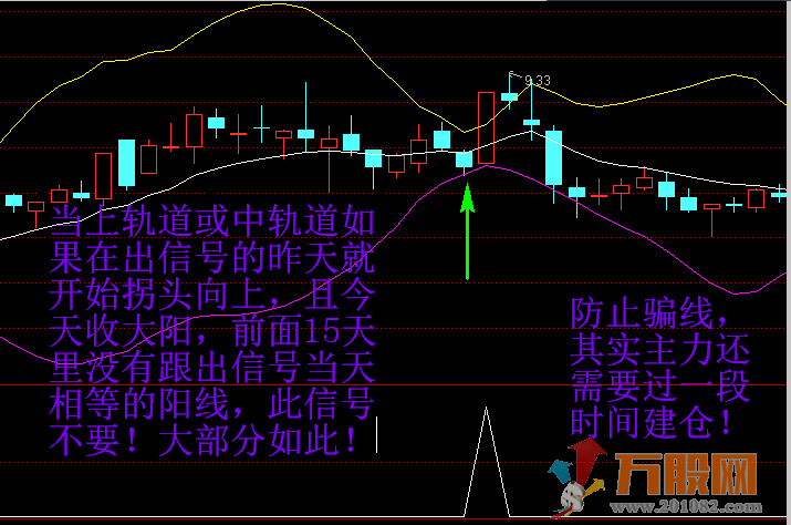 牛黑马全面提升抓牛股 无加密指标+详细操盘思路