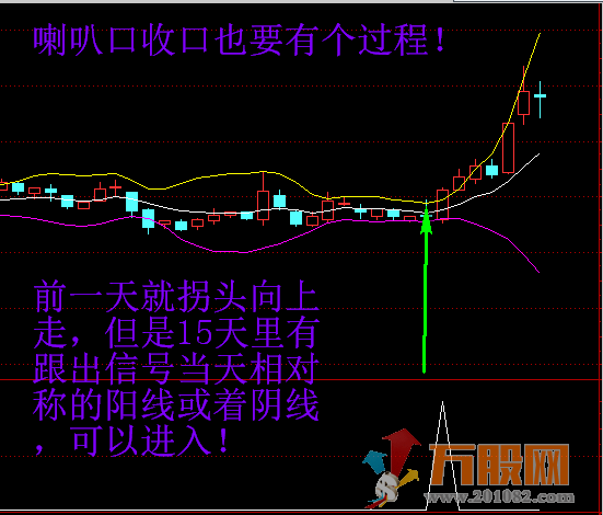 牛黑马全面提升抓牛股 无加密指标+详细操盘思路