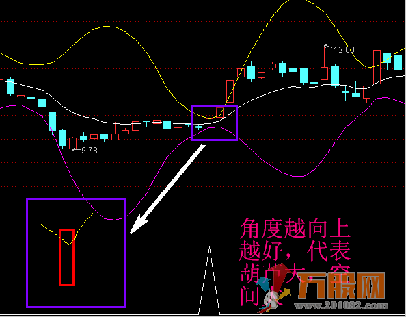 牛黑马全面提升抓牛股 无加密指标+详细操盘思路