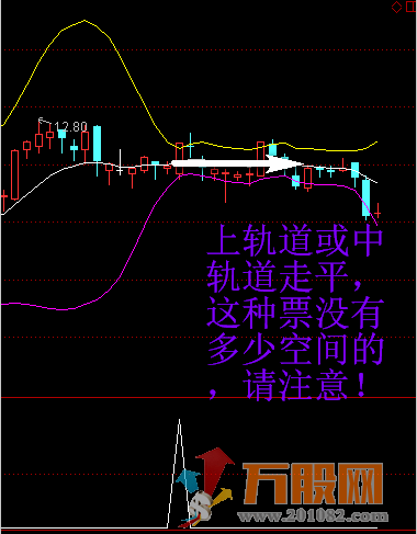 牛黑马全面提升抓牛股 无加密指标+详细操盘思路