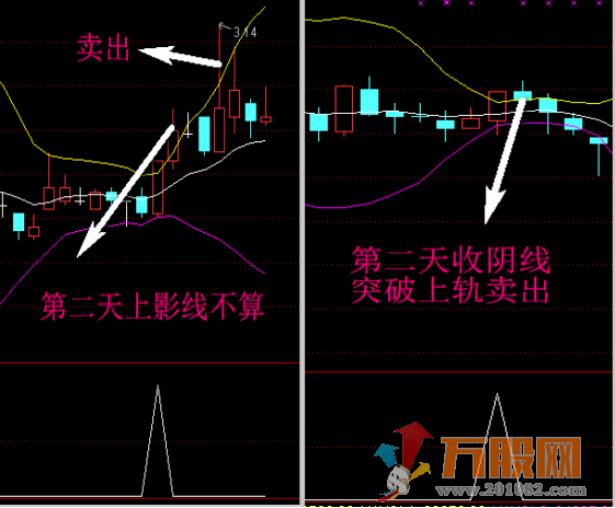 牛黑马全面提升抓牛股 无加密指标+详细操盘思路