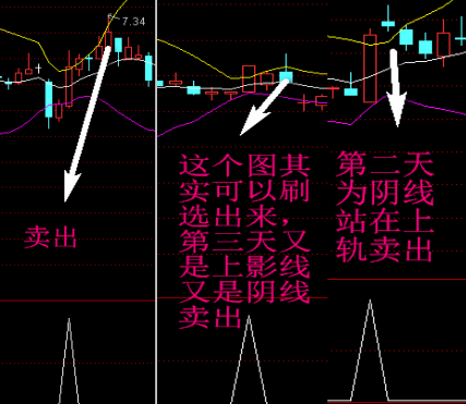 牛黑马全面提升抓牛股 无加密指标+详细操盘思路