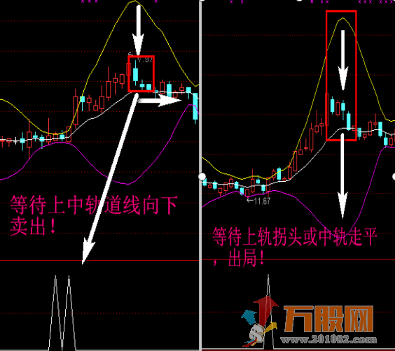 牛黑马全面提升抓牛股 无加密指标+详细操盘思路