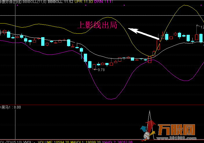 牛黑马全面提升抓牛股 无加密指标+详细操盘思路