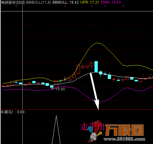 牛黑马全面提升抓牛股 无加密指标+详细操盘思路