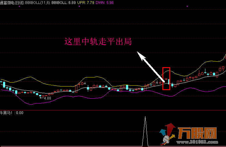 牛黑马全面提升抓牛股 无加密指标+详细操盘思路