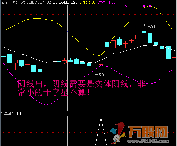 牛黑马全面提升抓牛股 无加密指标+详细操盘思路