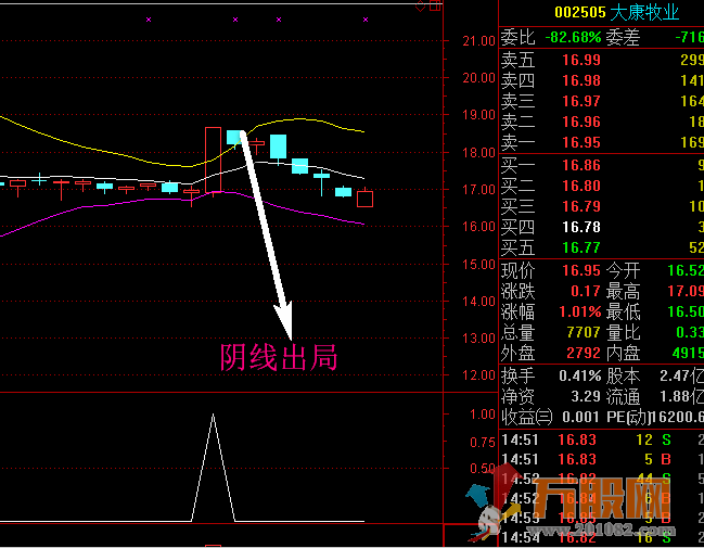 牛黑马全面提升抓牛股 无加密指标+详细操盘思路