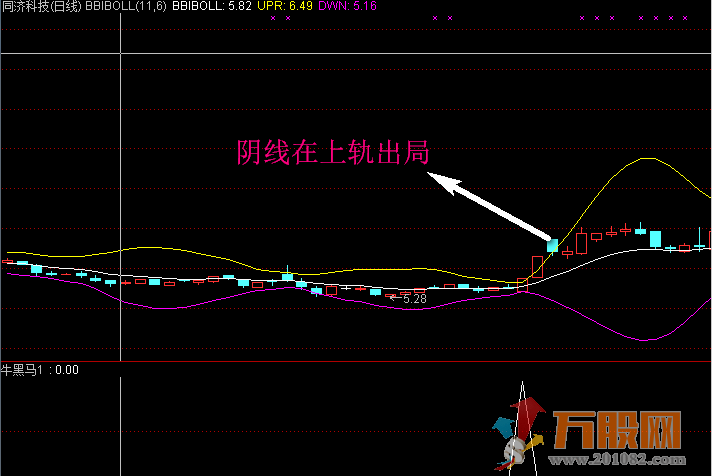 牛黑马全面提升抓牛股 无加密指标+详细操盘思路