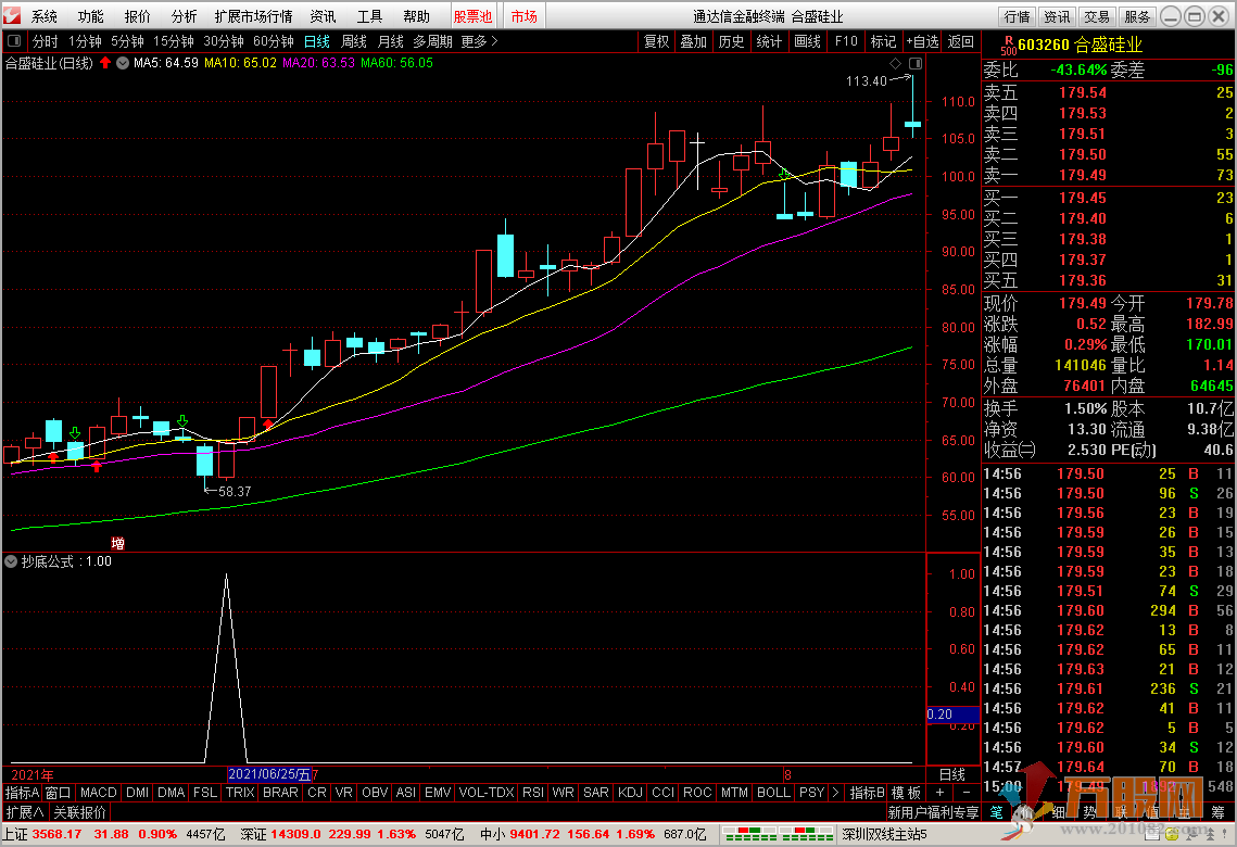 三阴线抄底公式 副图/选股 通达信 无加密