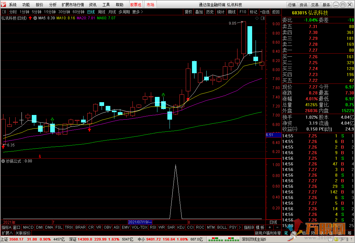 三阴线抄底公式 副图/选股 通达信 无加密
