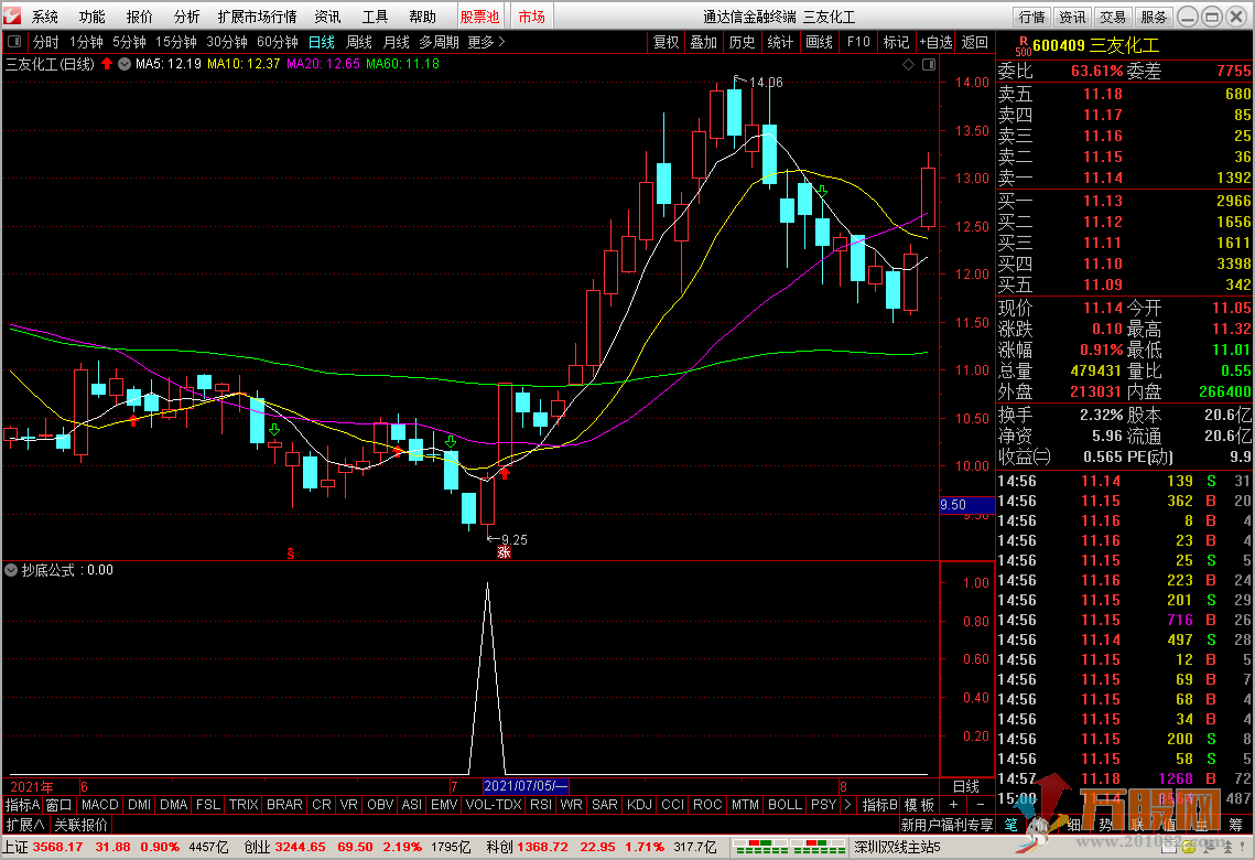 三阴线抄底公式 副图/选股 通达信 无加密