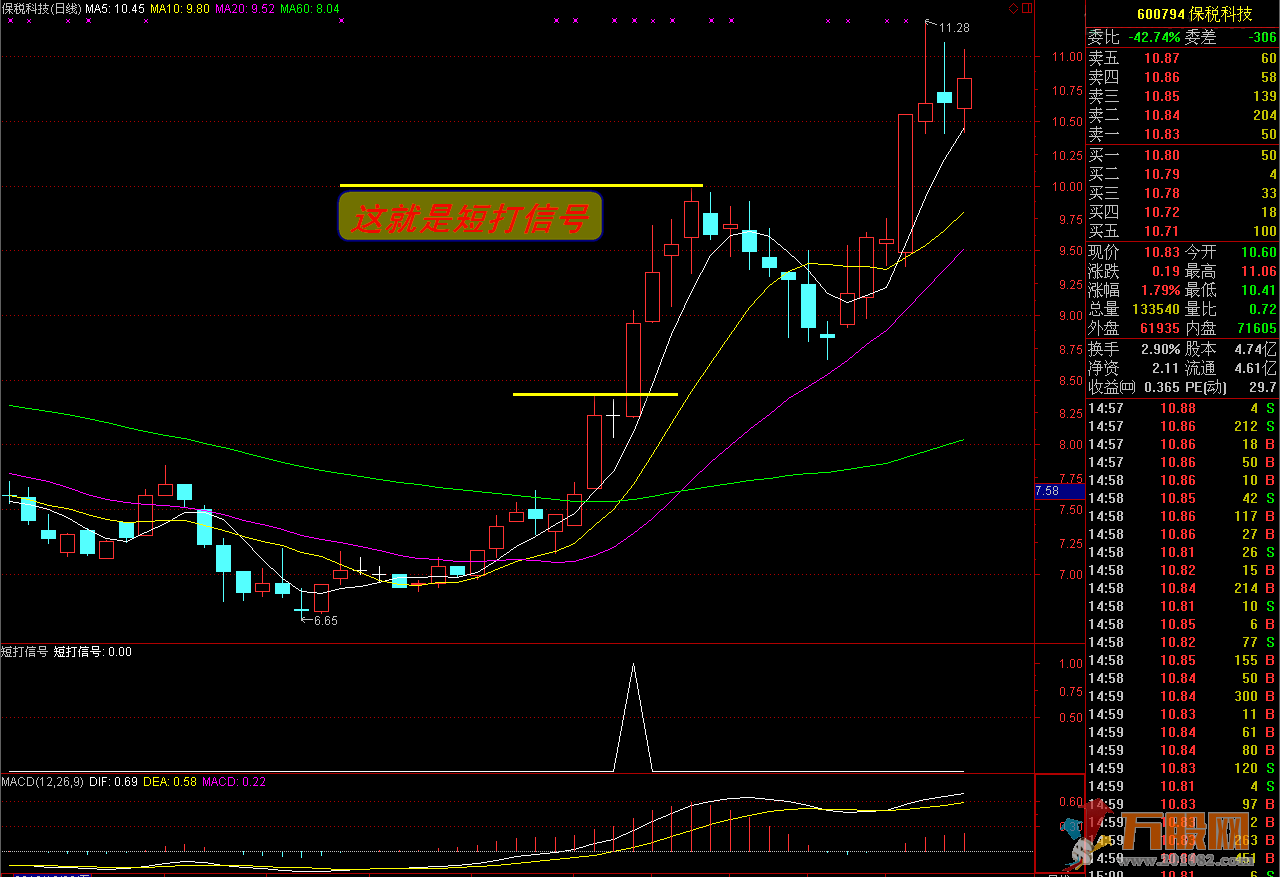 鬼斧神工----短线信号（选股，预警，副图）无未来函数，无加密！