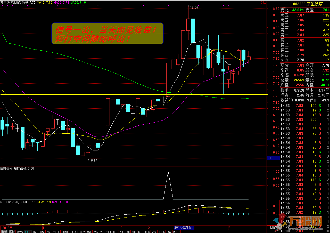 鬼斧神工----短线信号（选股，预警，副图）无未来函数，无加密！