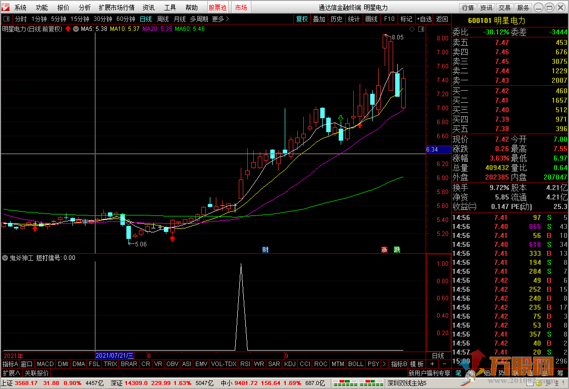 鬼斧神工----短线信号（选股，预警，副图）无未来函数，无加密！