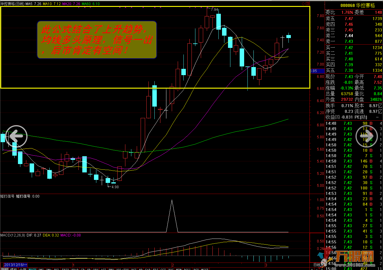 鬼斧神工----短线信号（选股，预警，副图）无未来函数，无加密！