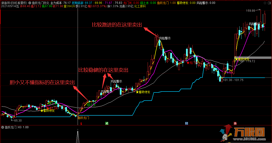 【精品】满回塘博士鱼跃龙门优化版（指标 主图/副图 通达信 源码）没有未来函数 ... ... ... ...