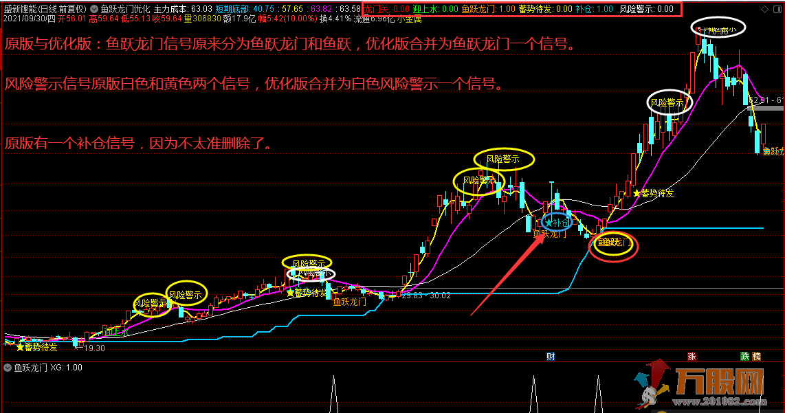 【精品】满回塘博士鱼跃龙门优化版（指标 主图/副图 通达信 源码）没有未来函数 ... ... ... ...