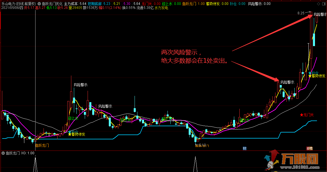 【精品】满回塘博士鱼跃龙门优化版（指标 主图/副图 通达信 源码）没有未来函数 ... ... ... ...