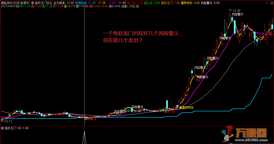 【精品】满回塘博士鱼跃龙门优化版（指标 主图/副图 通达信 源码）没有未来函数 ... ... ... ...