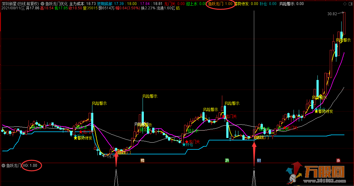 【精品】满回塘博士鱼跃龙门优化版（指标 主图/副图 通达信 源码）没有未来函数 ... ... ... ...