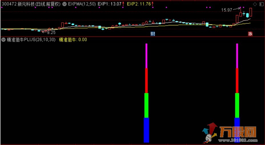 【精品】《精准狙牛PLUS》（副图+选股）无未来 不加密 [通达信] ，副图和选股器各一个公式 ... ...