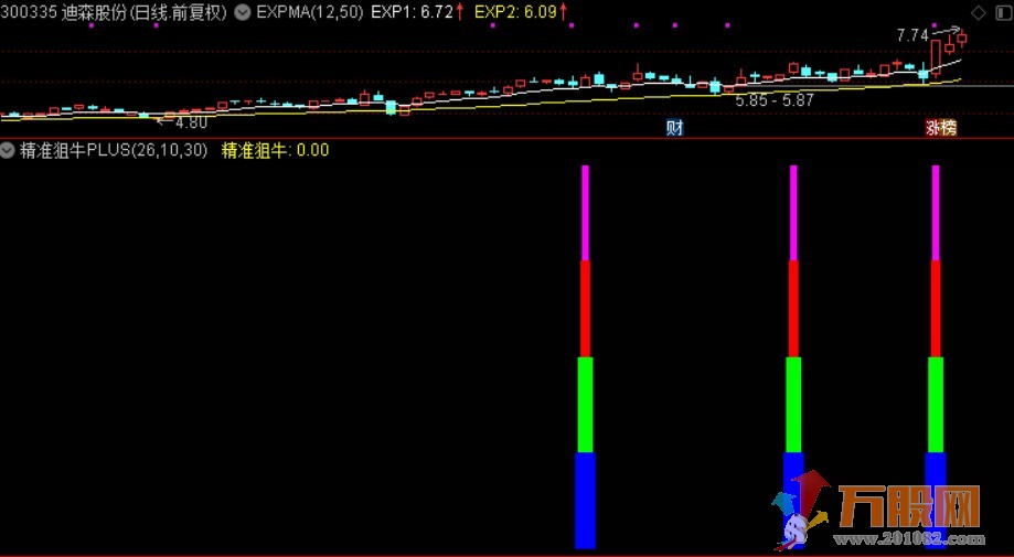 【精品】《精准狙牛PLUS》（副图+选股）无未来 不加密 [通达信] ，副图和选股器各一个公式 ... ...