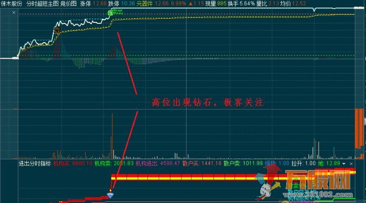 通达信资金进出优化分时副图，助你锁定游资