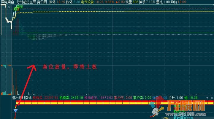 通达信资金进出优化分时副图，助你锁定游资