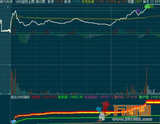 通达信资金进出优化分时副图，助你锁定游资