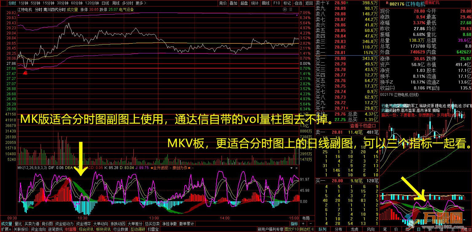 MKV经典指标多图合一（完全加密、不限时、无未来、副图、分时、贴图）