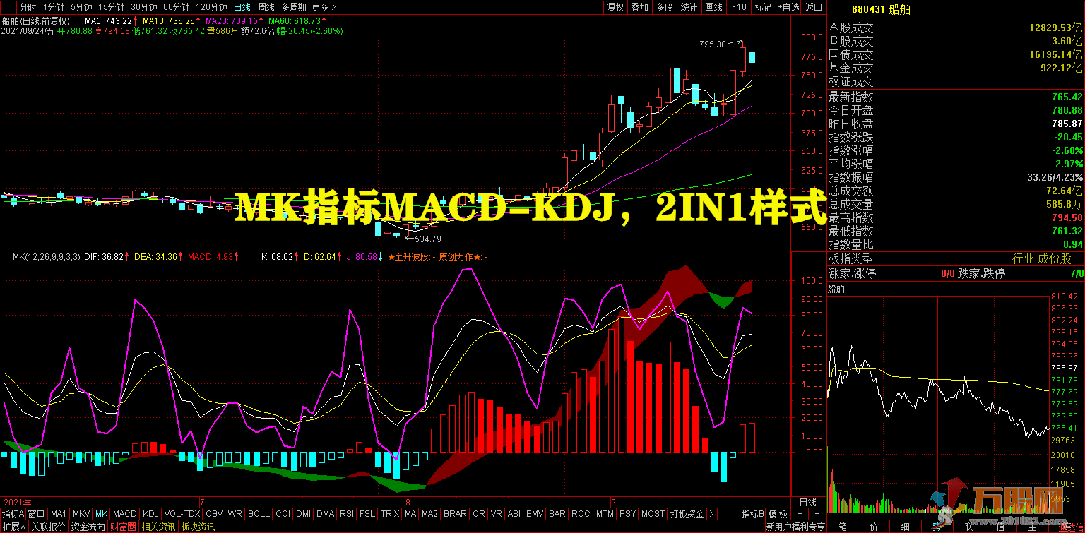 MKV经典指标多图合一（完全加密、不限时、无未来、副图、分时、贴图）