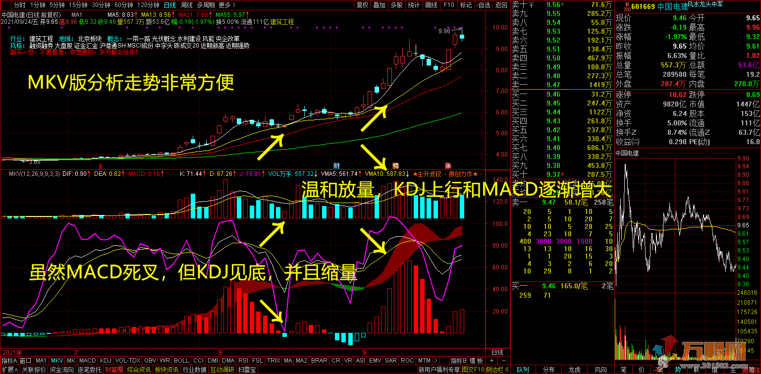 MKV经典指标多图合一（完全加密、不限时、无未来、副图、分时、贴图）