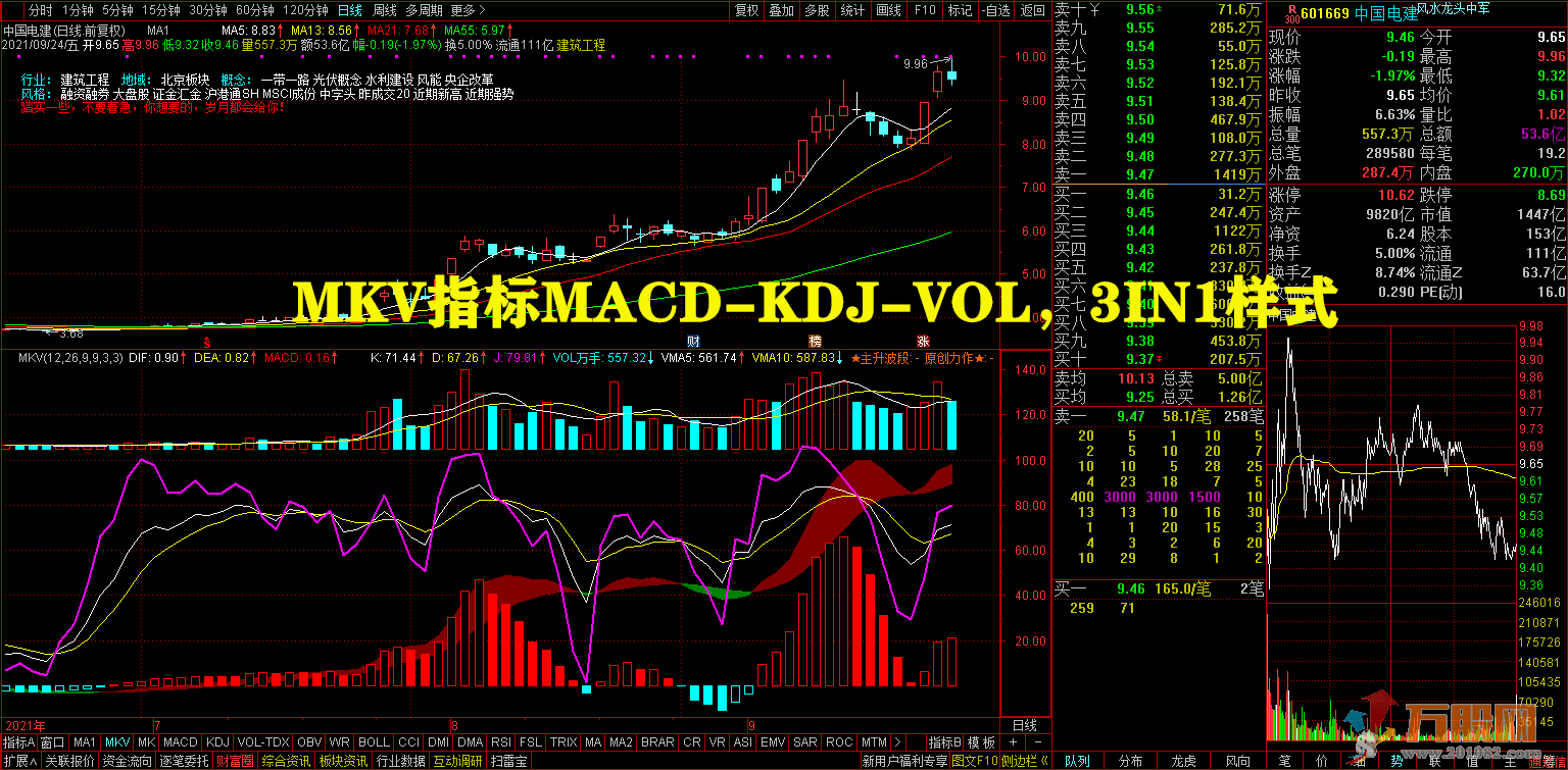 MKV经典指标多图合一（完全加密、不限时、无未来、副图、分时、贴图）