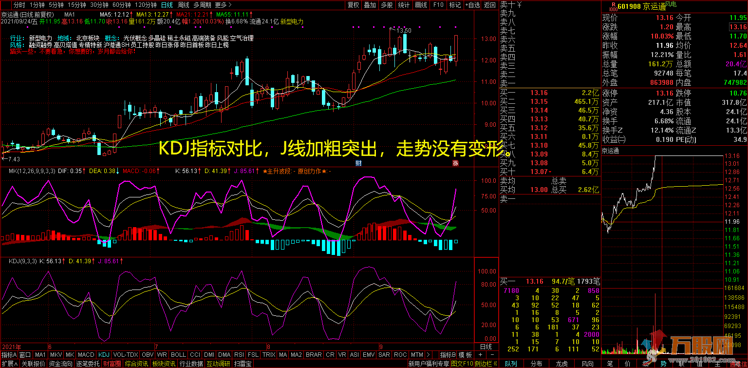 MKV经典指标多图合一（完全加密、不限时、无未来、副图、分时、贴图）