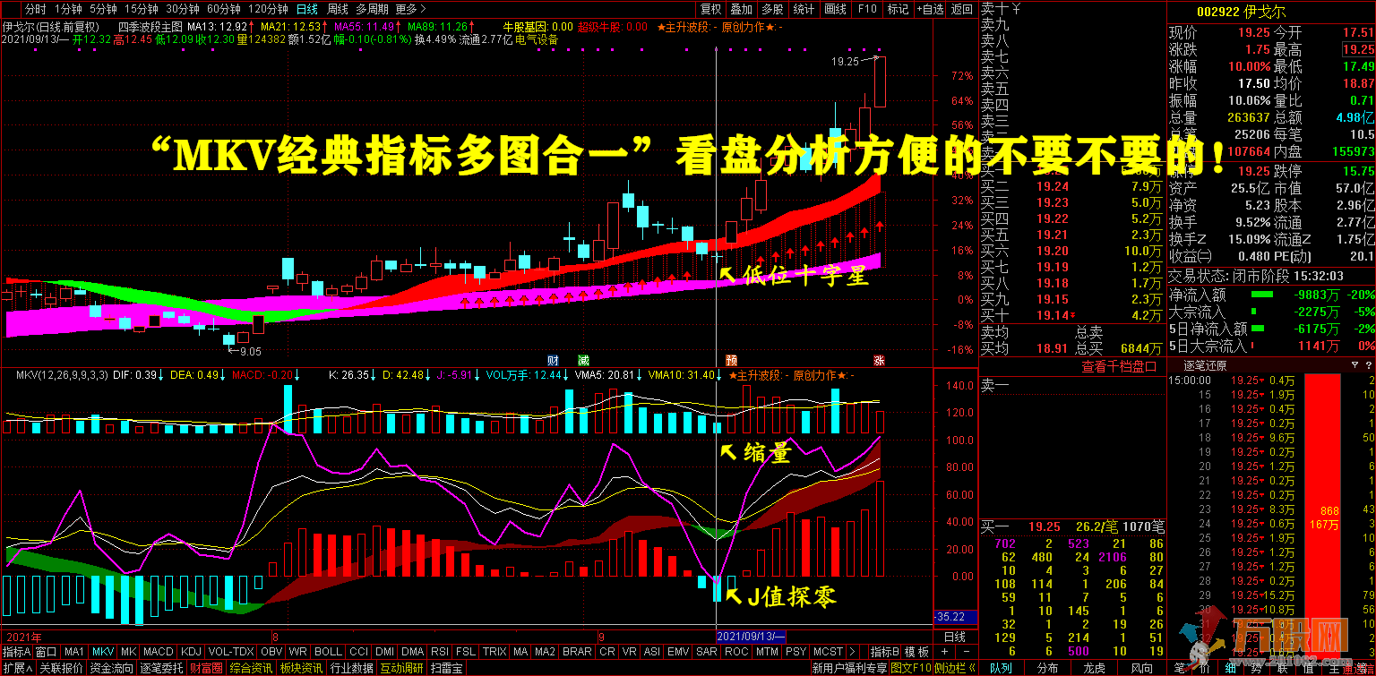 MKV经典指标多图合一（完全加密、不限时、无未来、副图、分时、贴图）