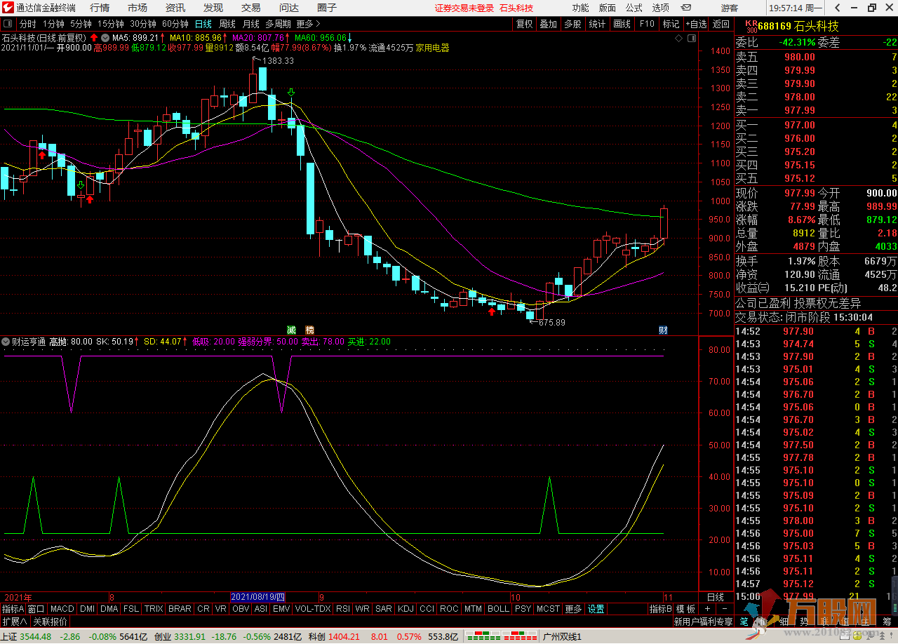 【财运亨通】庄家克星通达信副图 中长线准确买卖点指标
