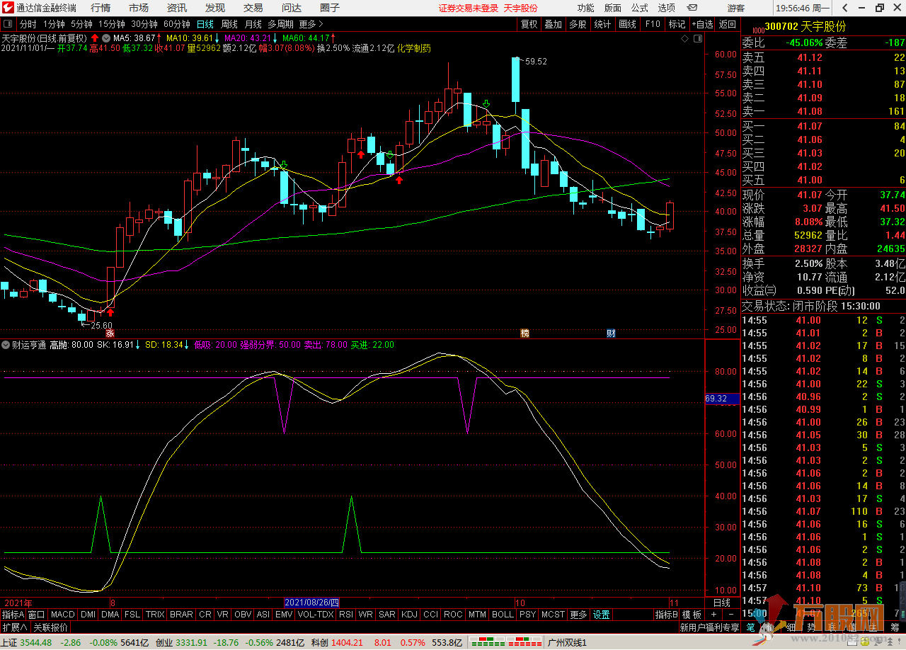 【财运亨通】庄家克星通达信副图 中长线准确买卖点指标