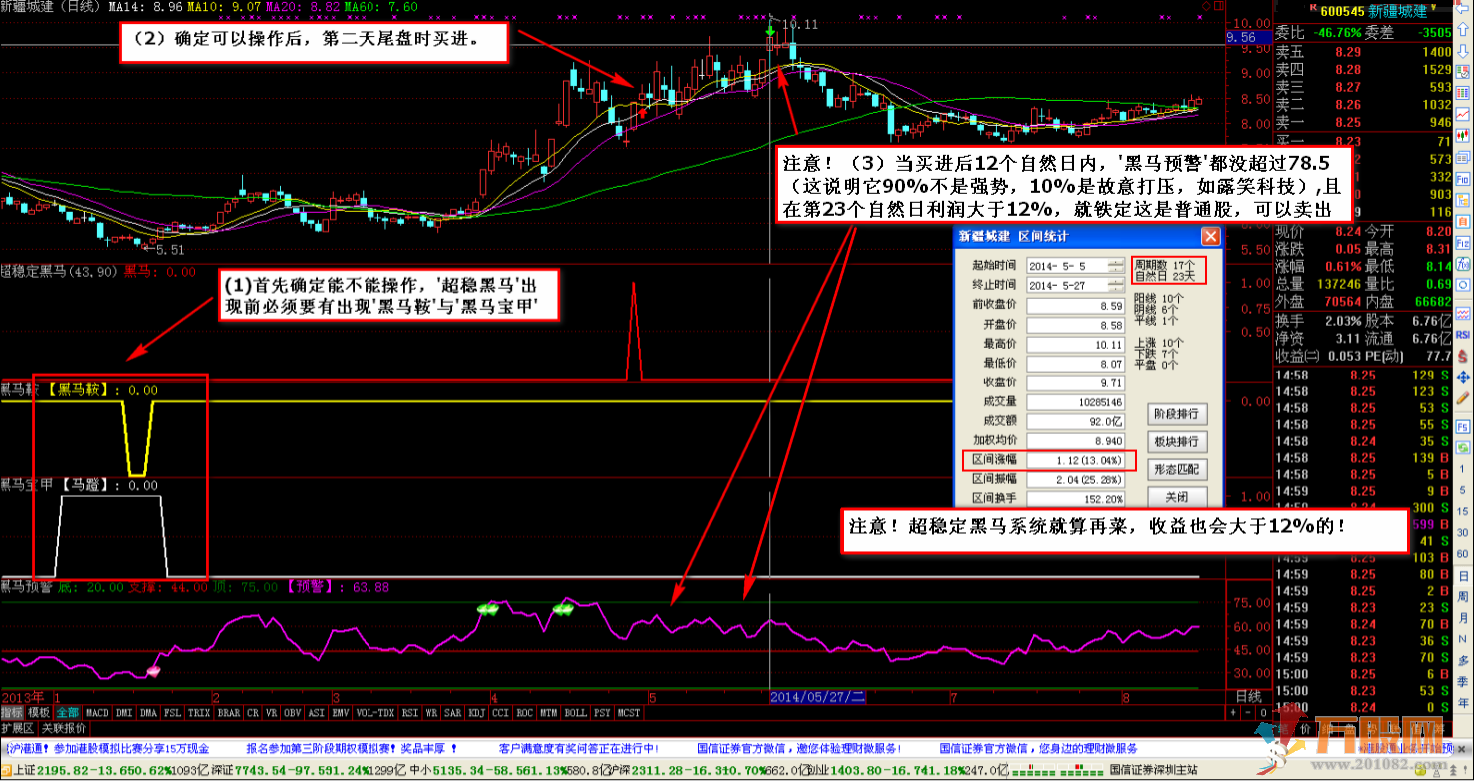 《骑黑马稳健版》强化公式 高收益全套无加密