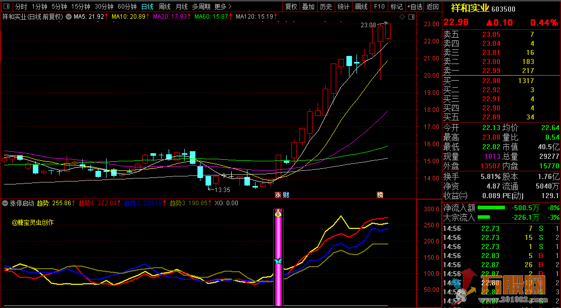 【涨停启动】财富精品实战派高手系列指标之糖宝《涨停启动》（指标 副图/选股 通达信 贴图）加密 无未来 .. ...