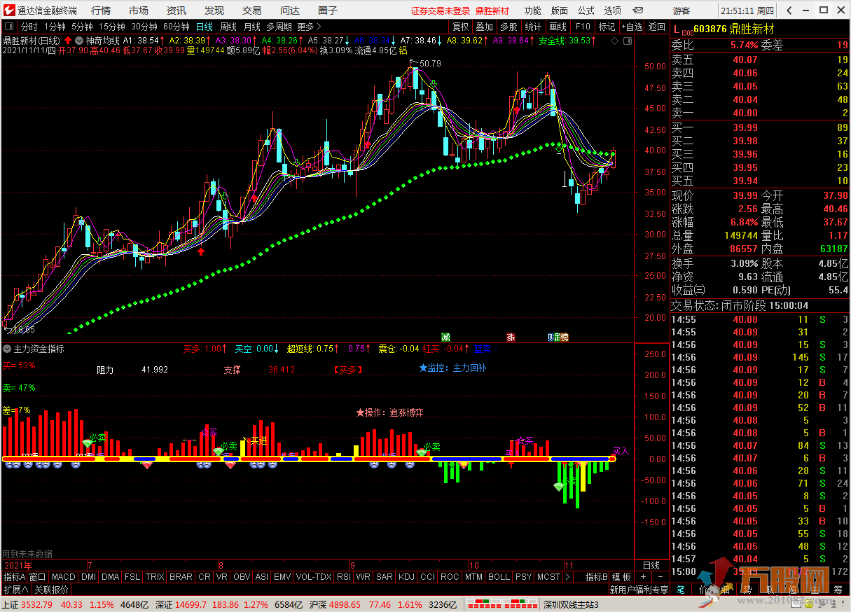 主力资金指标让交易更放心 掌握主力资金最新动态