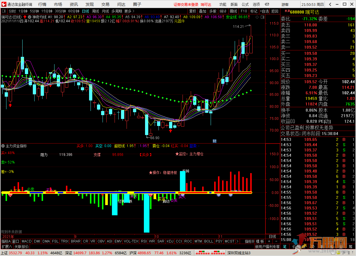 主力资金指标让交易更放心 掌握主力资金最新动态