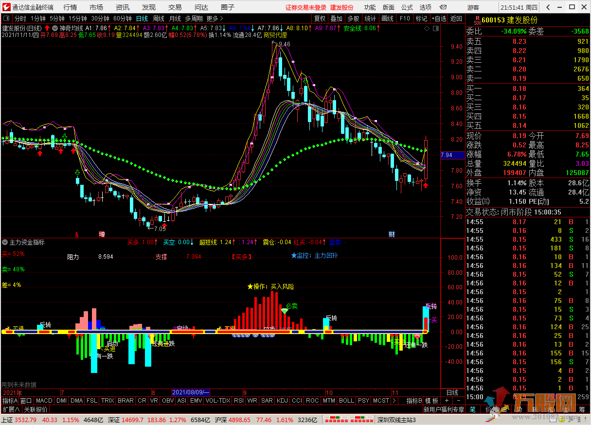 主力资金指标让交易更放心 掌握主力资金最新动态