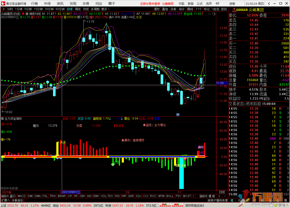 主力资金指标让交易更放心 掌握主力资金最新动态